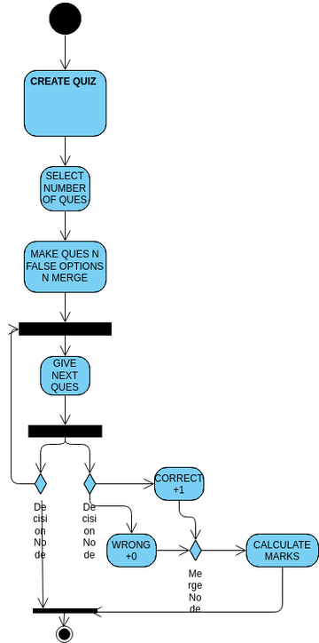 LAB_9.vpd | Visual Paradigm User-Contributed Diagrams / Designs